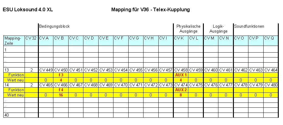 Mapping Tabelle V36 Telex Kupplung
