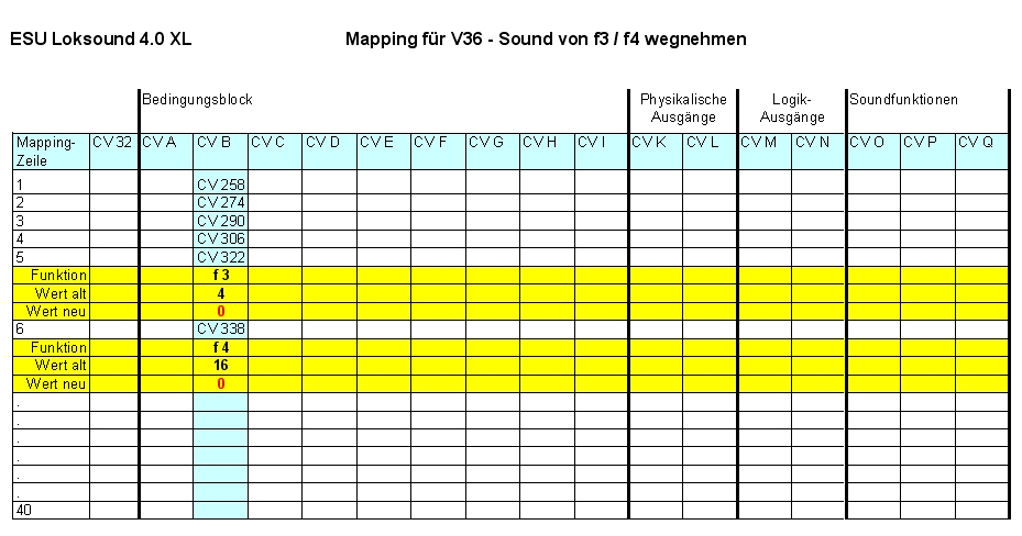 Mapping Tabelle V36 minus Sound